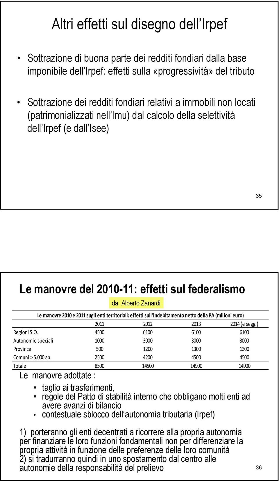 2010 e 2011 sugli enti territoriali: effetti sull'indebitamento netto della PA (milioni euro) 2011 2012 2013 2014 (e segg.) Regioni S.O.
