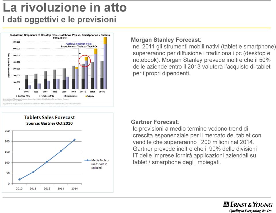 Morgan Stanley prevede inoltre che il 50% delle aziende entro il 2013 valuterà l acquisto di tablet per i propri dipendenti.
