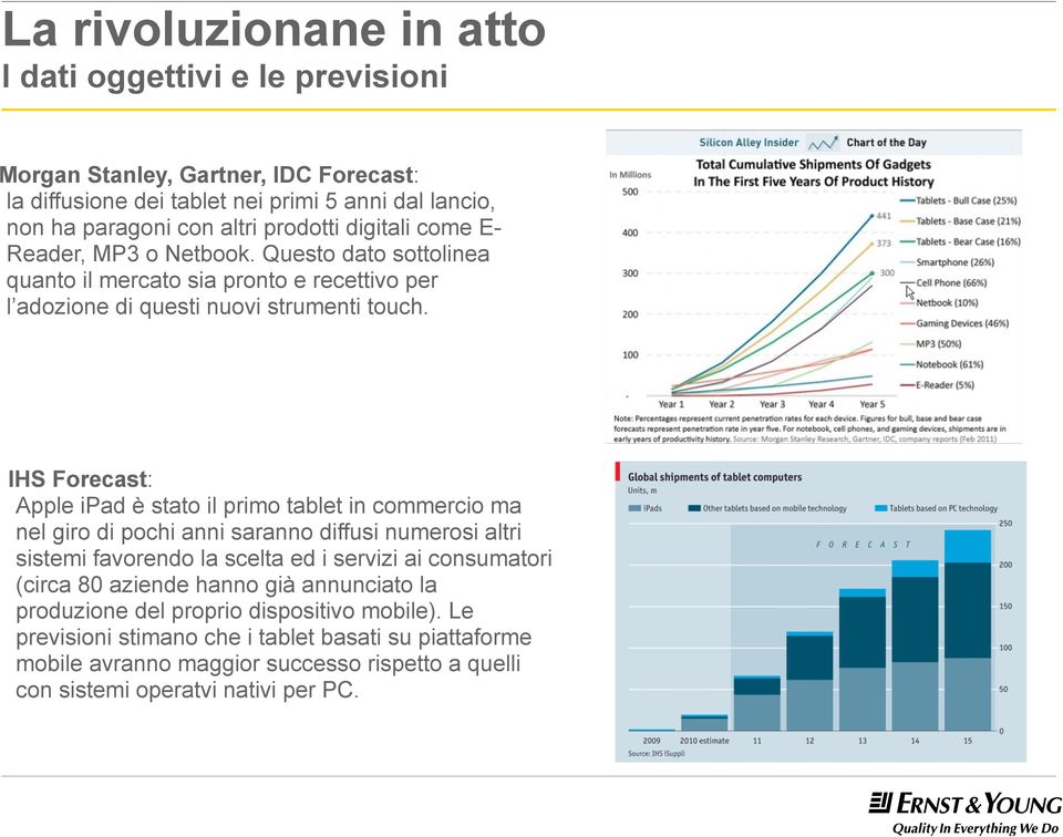 IHS Forecast: Apple ipad è stato il primo tablet in commercio ma nel giro di pochi anni saranno diffusi numerosi altri sistemi favorendo la scelta ed i servizi ai consumatori (circa 80