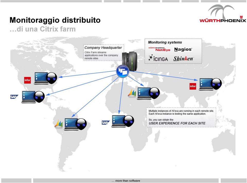 una Citrix farm