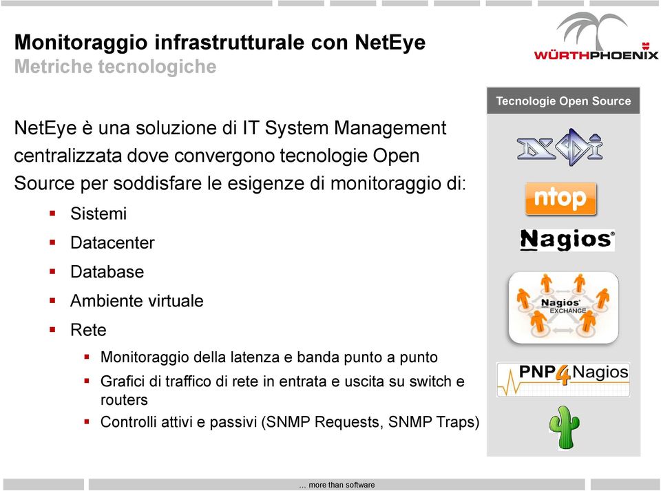 monitoraggio di: Sistemi Datacenter Database Ambiente virtuale Rete Monitoraggio della latenza e banda punto a