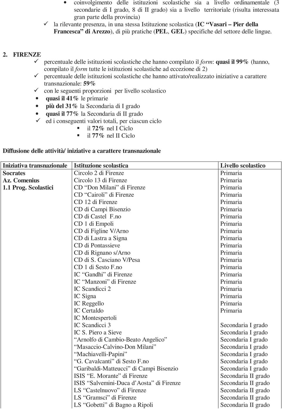 . FIRENZE percentuale delle istituzioni scolastiche che hanno compilato il form: quasi il 99% (hanno, compilato il form tutte le istituzioni scolastiche ad eccezione di ) percentuale delle