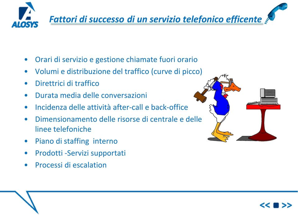 conversazioni Incidenza delle attività after-call e back-office Dimensionamento delle risorse di