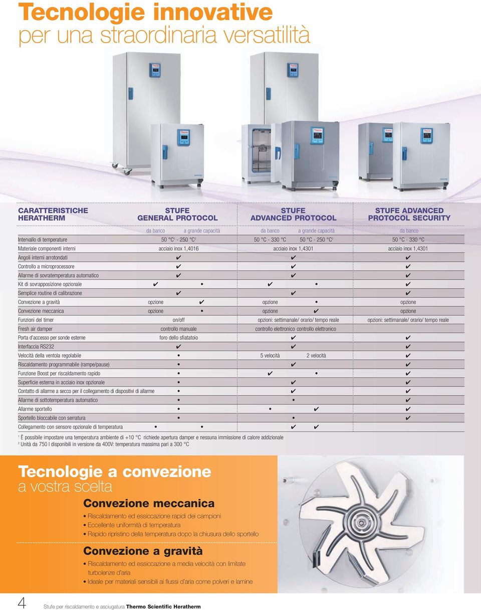 Angoli interni arrotondati 4 4 4 Controllo a microprocessore 4 4 4 Allarme di sovratemperatura automatico 4 4 4 Kit di sovrapposizione opzionale 4 4 4 Semplice routine di calibrazione 4 4 4