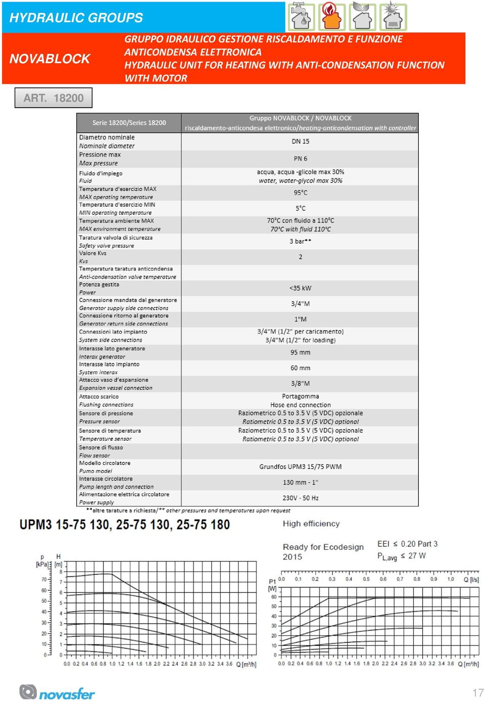 FUNZIONE NTICONDENS ELETTRONIC HYDRULIC UNIT