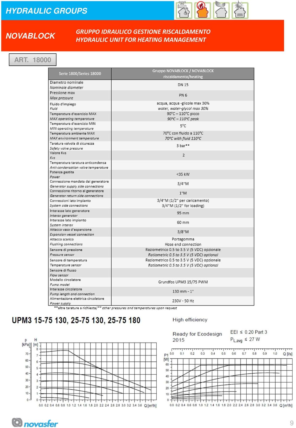 GESTIONE RISCLDMENTO HYDRULIC