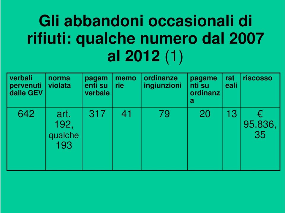 verbale memo rie ordinanze ingiunzioni pagame nti su ordinanz a