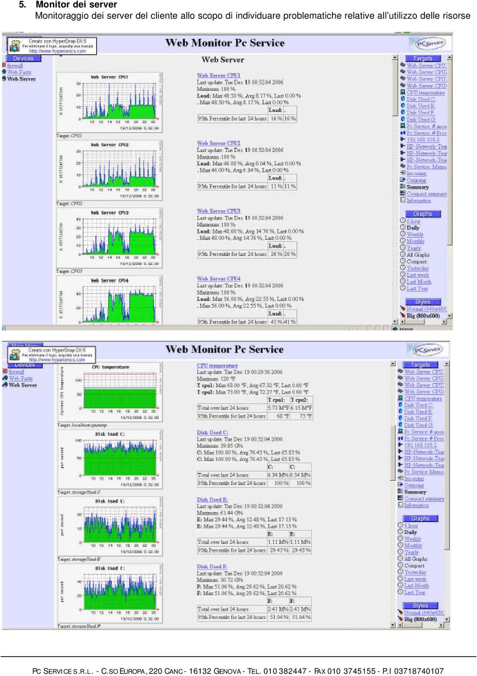 utilizzo delle risorse PC SERVICE S.R.L. - C.