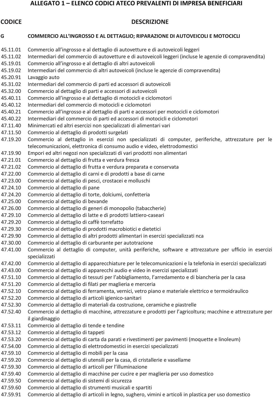 19.01 Commercio all ingrosso e al dettaglio di altri autoveicoli 45.19.02 Intermediari del commercio di altri autoveicoli (incluse le agenzie di compravendita) 45.20.91 Lavaggio auto 45.31.