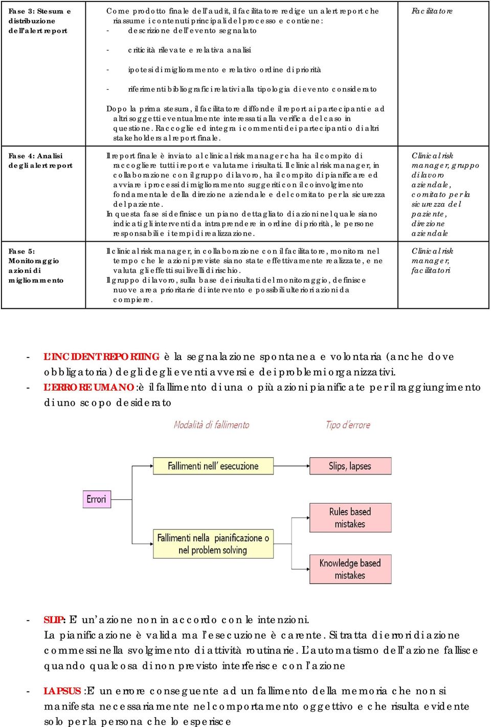 priorità - riferimenti bibliografici relativi alla tipologia di evento considerato Dopo la prima stesura, il facilitatore diffonde il report ai partecipanti e ad altri soggetti eventualmente