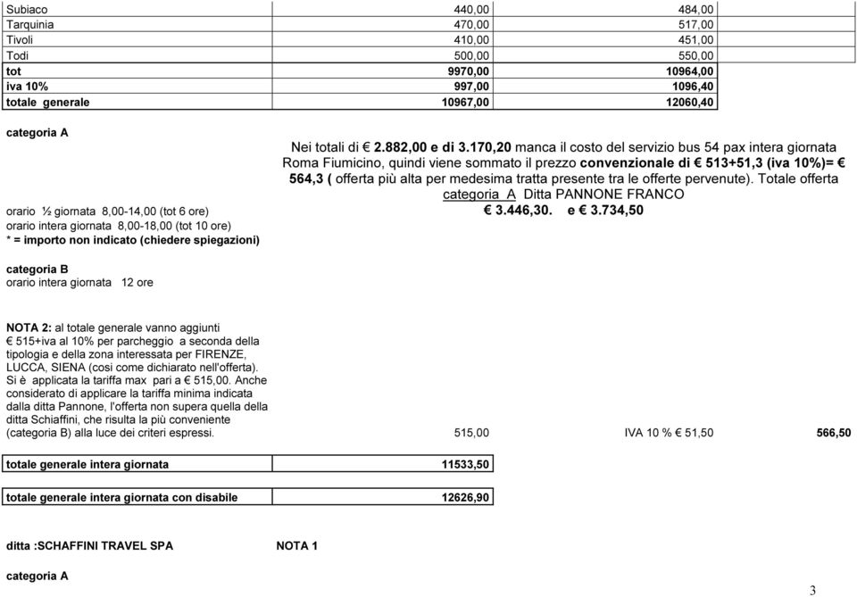 170,20 manca il costo del servizio bus 54 pax intera Roma Fiumicino, quindi viene sommato il prezzo convenzionale di 513+51,3 (iva 10%)= 564,3 ( offerta più alta per medesima tratta presente tra le