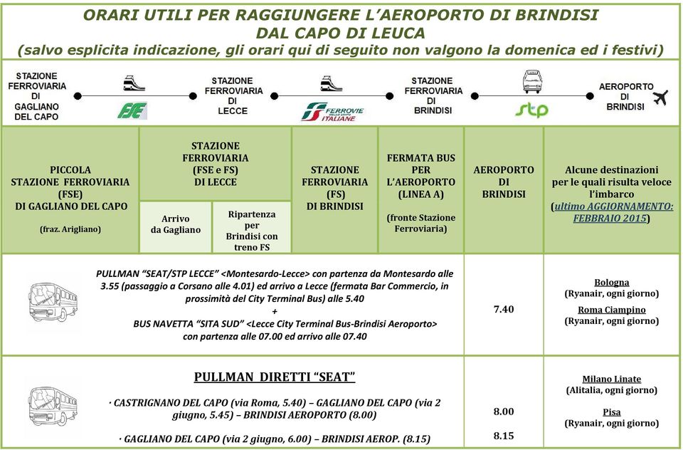 Arigliano) Arrivo da Gagliano (FSE e FS) DI LECCE Ripartenza per Brindisi con treno FS (FS) DI BRINDISI FERMATA BUS PER L AEROPORTO (LINEA A) (fronte Stazione Ferroviaria) AEROPORTO DI BRINDISI