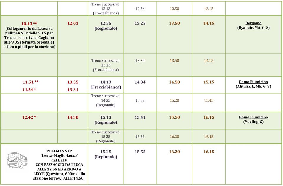 13 (Frecciabianca) 14.35 14.34 14.50 15.15 Roma Fiumicino (Alitalia, L, ME, G, V) 15.03 15.20 15.45 12.42 * 14.30 15.13 15.25 15.41 15.50 16.