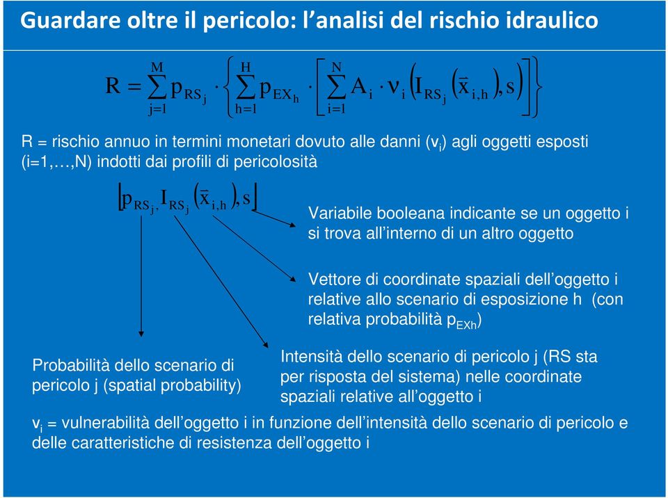 oggetto i si trova all interno di un altro oggetto Vettore di coordinate spaziali dell oggetto i relative allo scenario di esposizione h (con relativa probabilità p EXh ) Intensità dello scenario di