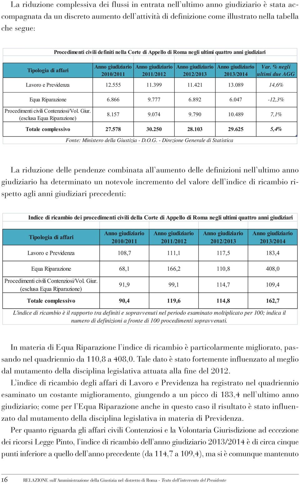 14,6% -12,3% 7,1% 5,4% Fonte: Ministero della Gi