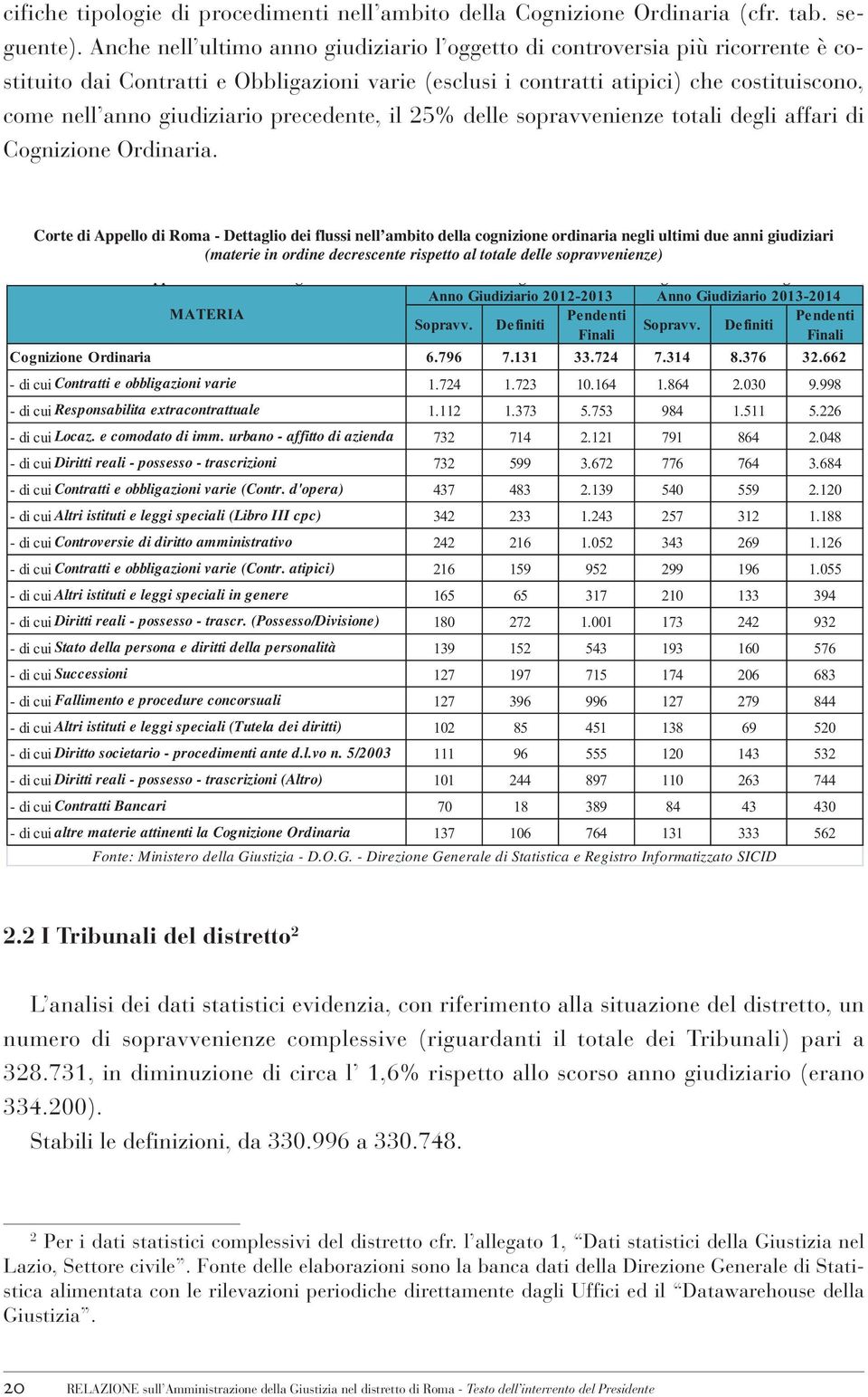 precedente, il 25% delle sopravvenienze totali degli affari di Cognizione Ordinaria.