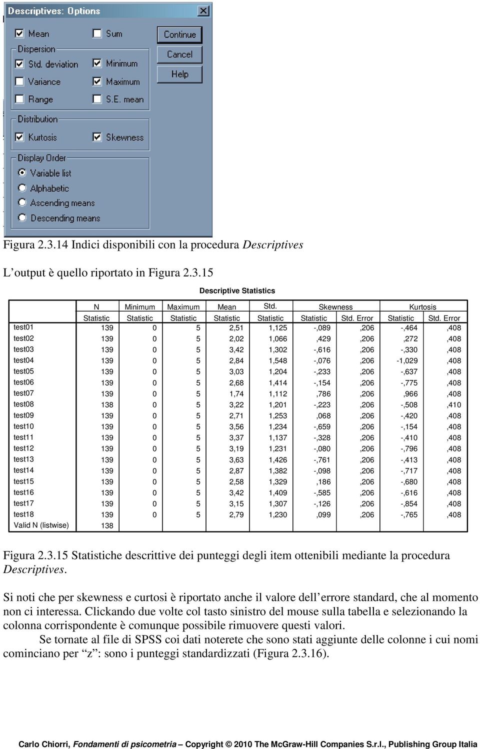 test14 test15 test16 test17 test18 Valid N (listwise) N Minimum Maximum Mean Std. Skewness Kurtosis Statistic Statistic Statistic Statistic Deviation Statistic Statistic Std. Error Statistic Std.