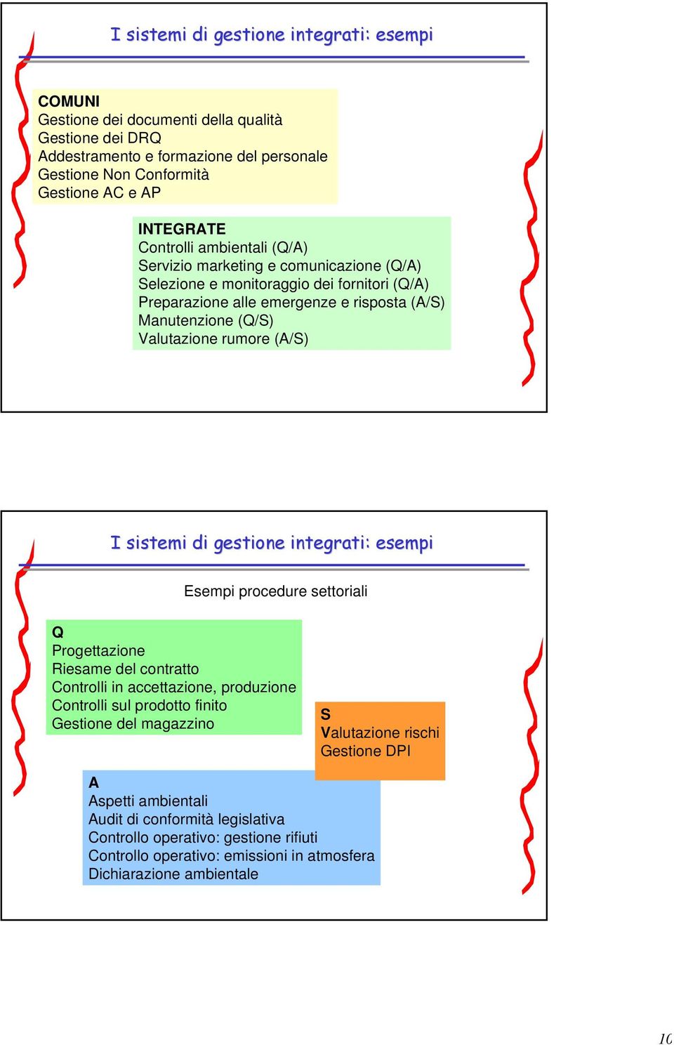 sistemi di gestione integrati: esempi Esempi procedure settoriali Q Progettazione Riesame del contratto Controlli in accettazione, produzione Controlli sul prodotto finito del