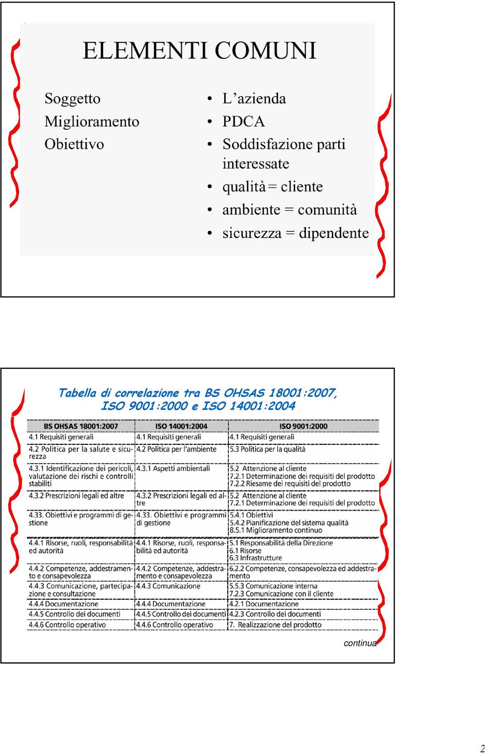 OHSAS 18001:2007, ISO