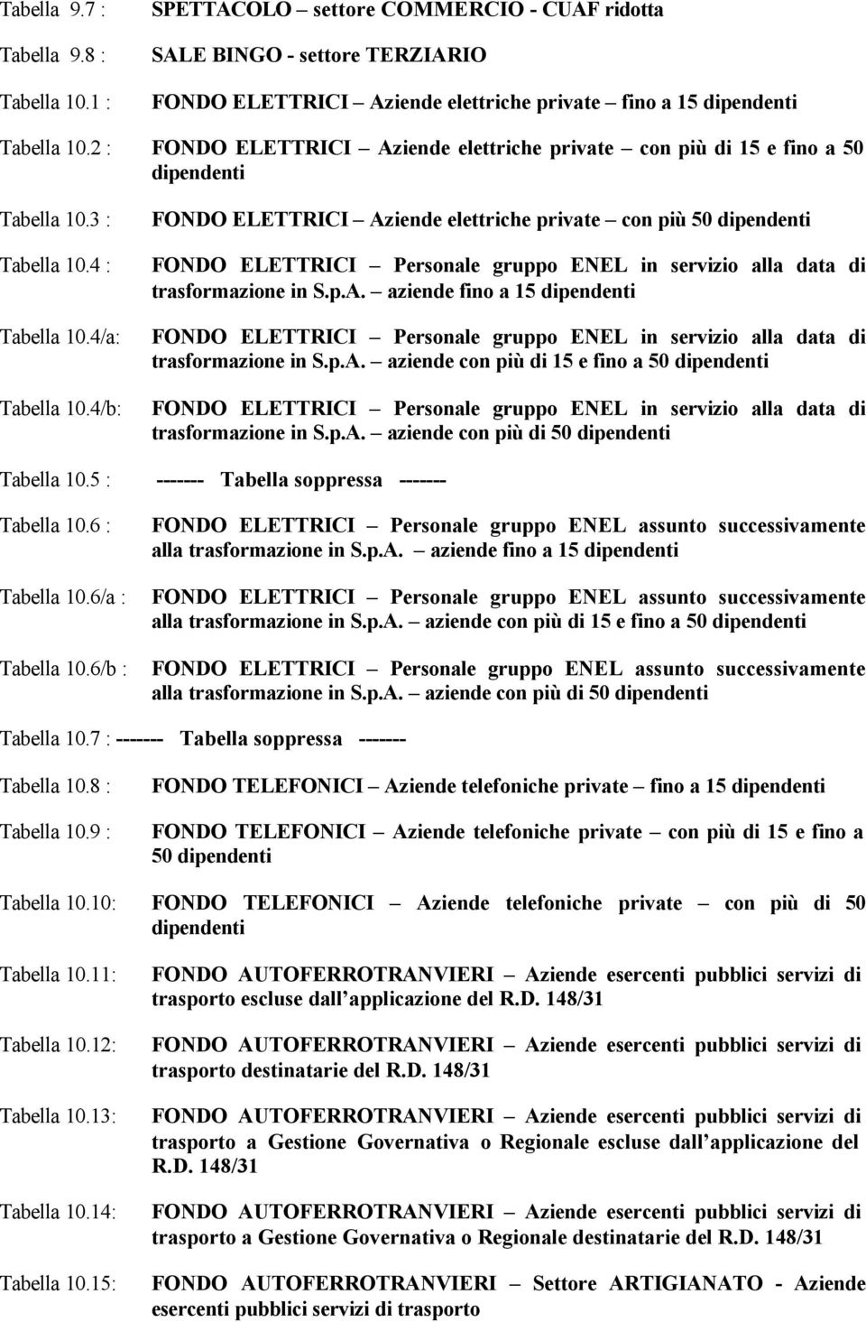 4/b: FONDO ELETTRICI Aziende elettriche private con più 50 dipendenti FONDO ELETTRICI Personale gruppo ENEL in servizio alla data di trasformazione in S.p.A. aziende fino a 15 dipendenti FONDO ELETTRICI Personale gruppo ENEL in servizio alla data di trasformazione in S.