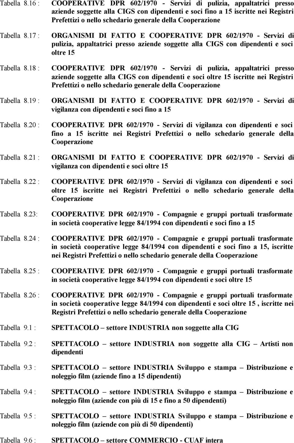 6 : COOPERATIVE DPR 602/1970 - Servizi di pulizia, appaltatrici presso aziende soggette alla CIGS con dipendenti e soci fino a 15 iscritte nei Registri Prefettizi o nello schedario generale della