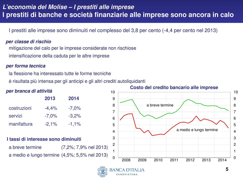 tutte le forme tecniche è risultata più intensa per gli anticipi e gli altri crediti autoliquidanti Costo del credito bancario alle imprese per branca di attività 213 214 costruzioni -4,4% -7,%