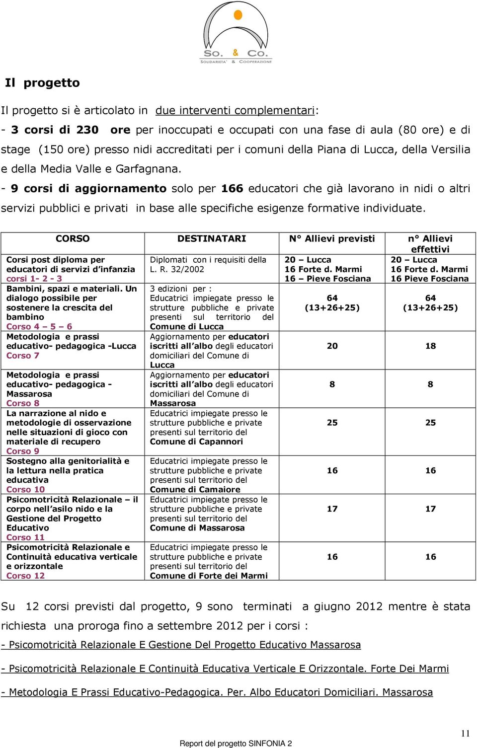 - 9 corsi di aggiornamento solo per 166 educatori che già lavorano in nidi o altri servizi pubblici e privati in base alle specifiche esigenze formative individuate.