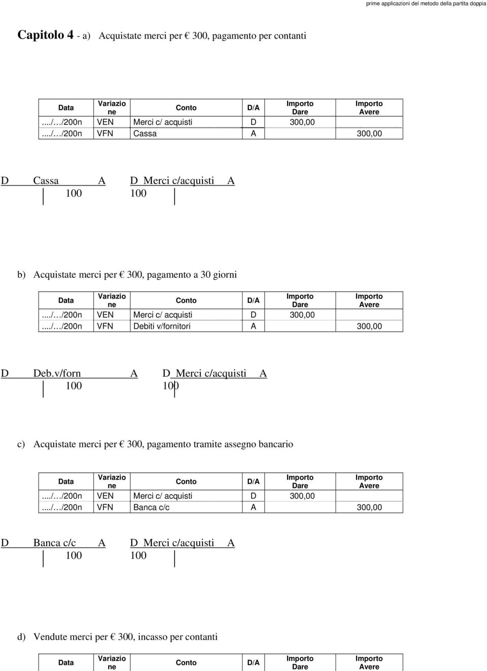 ../ /200n VFN Debiti v/fornitori A 300,00 D Deb.v/forn A D Merci c/acquisti A 100 100 c) Acquistate merci per 300, pagamento tramite assegno bancario.
