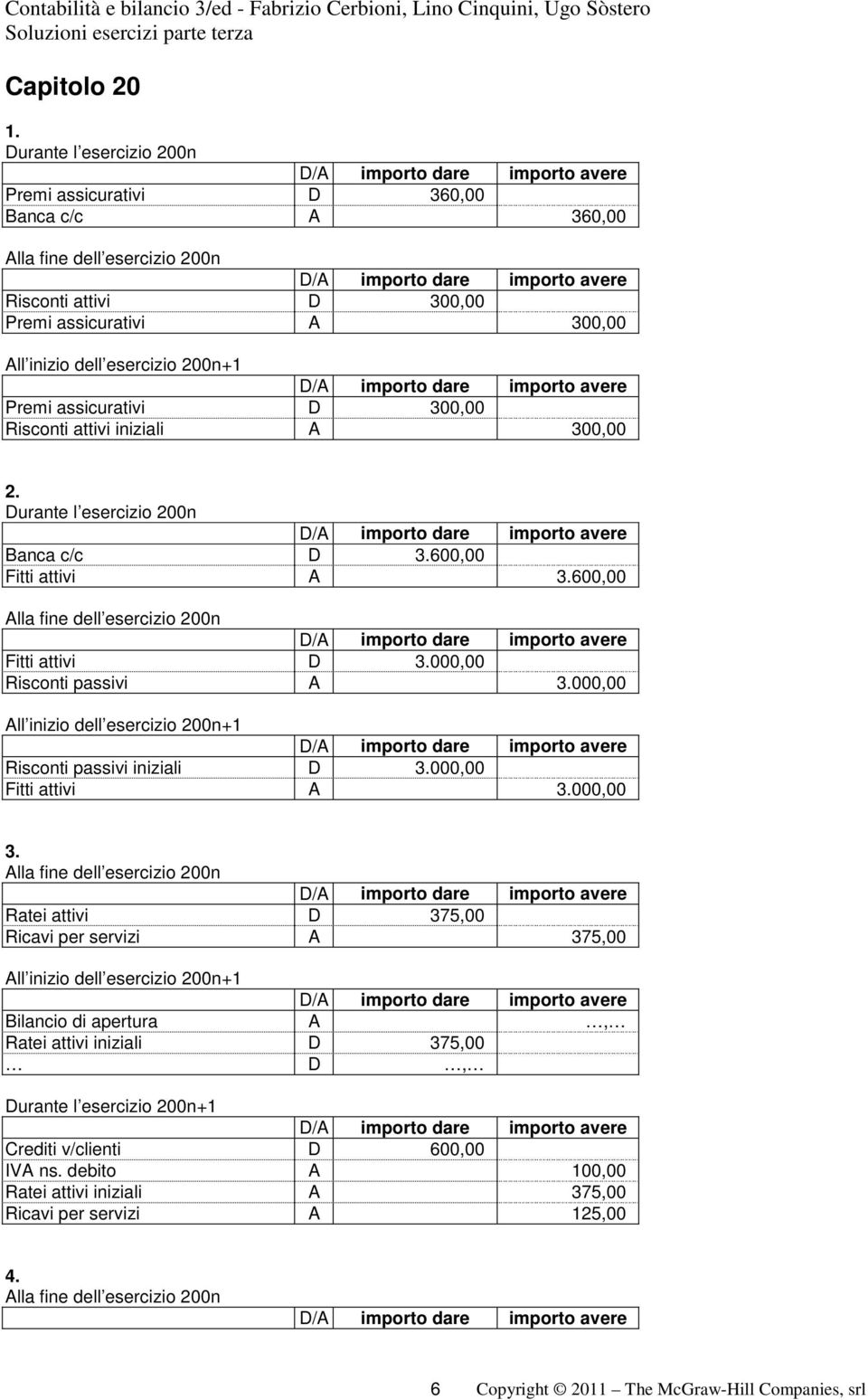 assicurativi D 300,00 Risconti attivi iniziali A 300,00 2. Durante l esercizio 200n Banca c/c D 3.600,00 Fitti attivi A 3.600,00 Alla fi dell esercizio 200n Fitti attivi D 3.