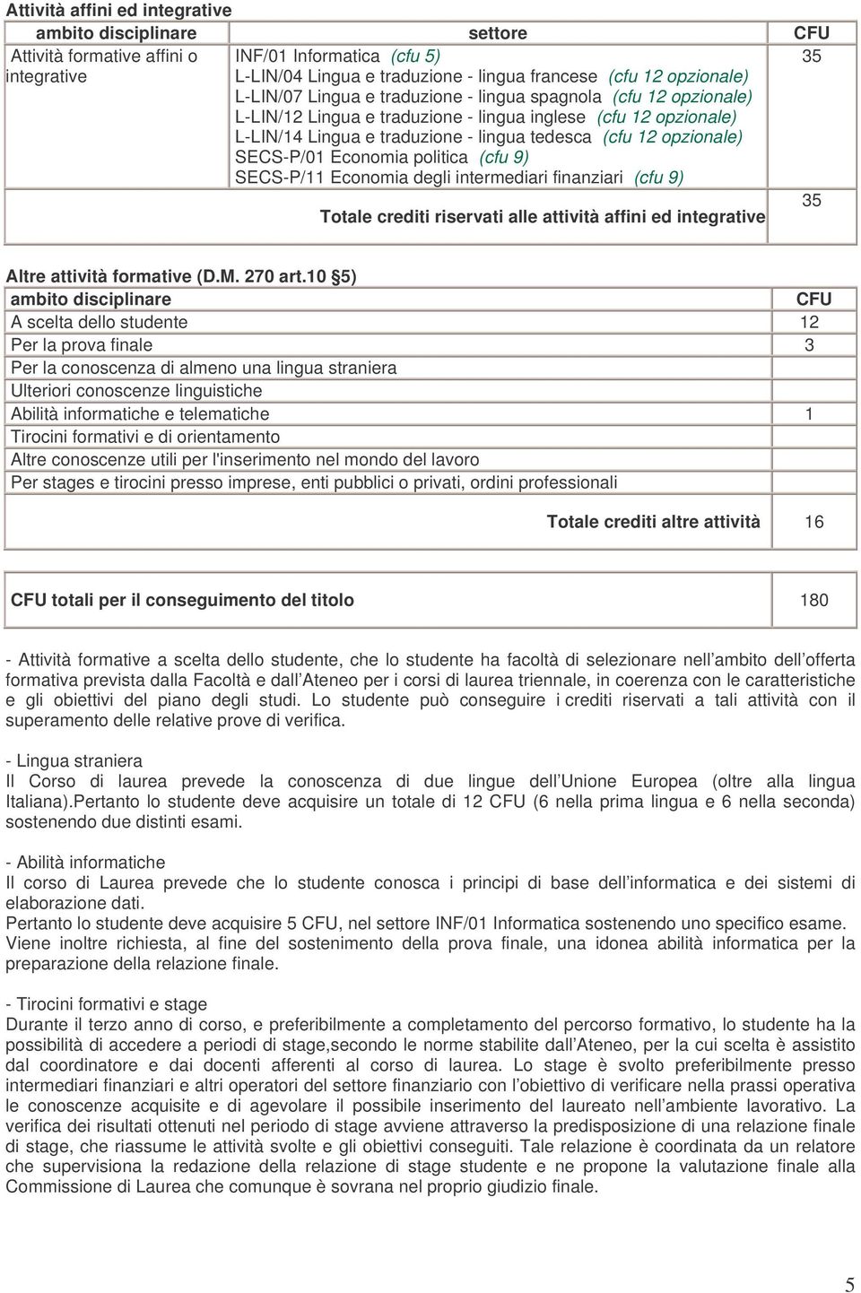 SECS-P/01 Economia politica (cfu ) SECS-P/11 Economia degli intermediari finanziari (cfu ) 35 Totale crediti riservati alle attività affini ed integrative Altre attività formative (D.M. 270 art.