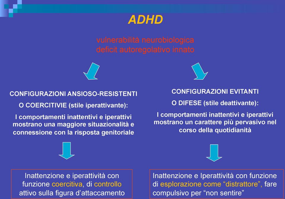 deattivante): I comportamenti inattentivi e iperattivi mostrano un carattere più pervasivo nel corso della quotidianità Inattenzione e iperattività con