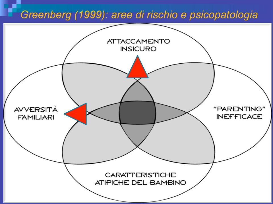 di rischio e