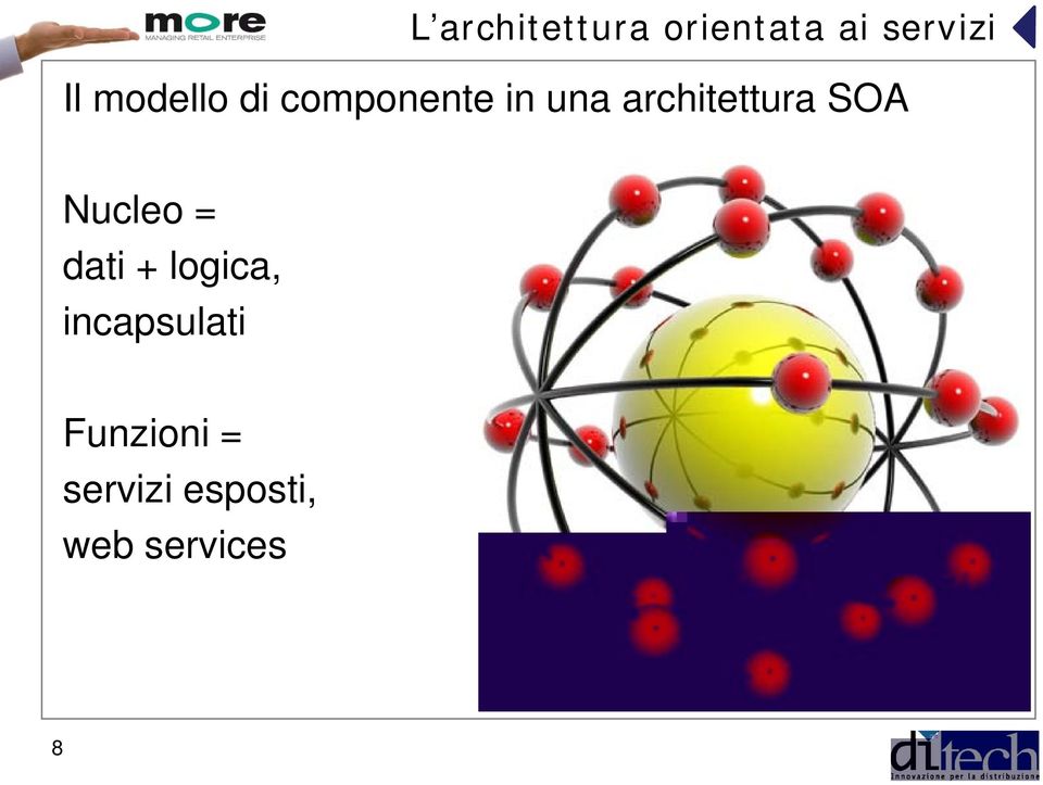 architettura SOA Nucleo = dati + logica,