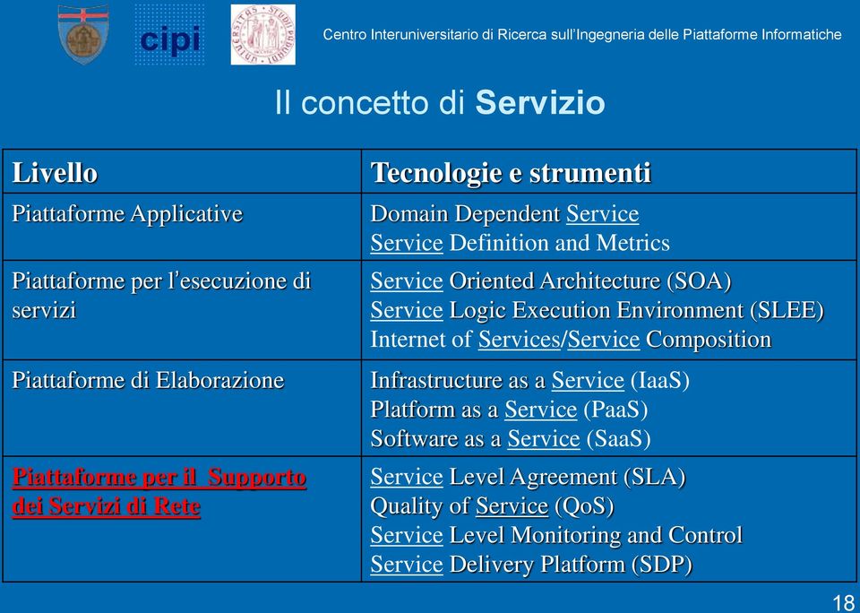 Service Logic Execution Environment (SLEE) Internet of Services/Service Composition Infrastructure as a Service (IaaS) Platform as a Service (PaaS)