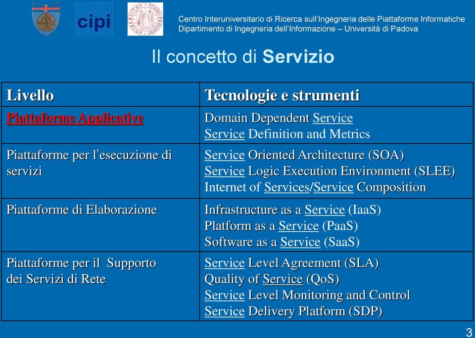 Oriented Architecture (SOA) Service Logic Execution Environment (SLEE) Internet of Services/Service Composition Infrastructure as a Service (IaaS) Platform as a