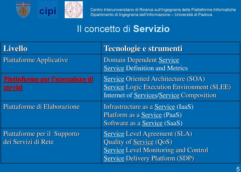 Oriented Architecture (SOA) Service Logic Execution Environment (SLEE) Internet of Services/Service Composition Infrastructure as a Service (IaaS) Platform as a