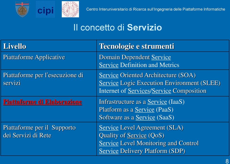 Service Logic Execution Environment (SLEE) Internet of Services/Service Composition Infrastructure as a Service (IaaS) Platform as a Service (PaaS)