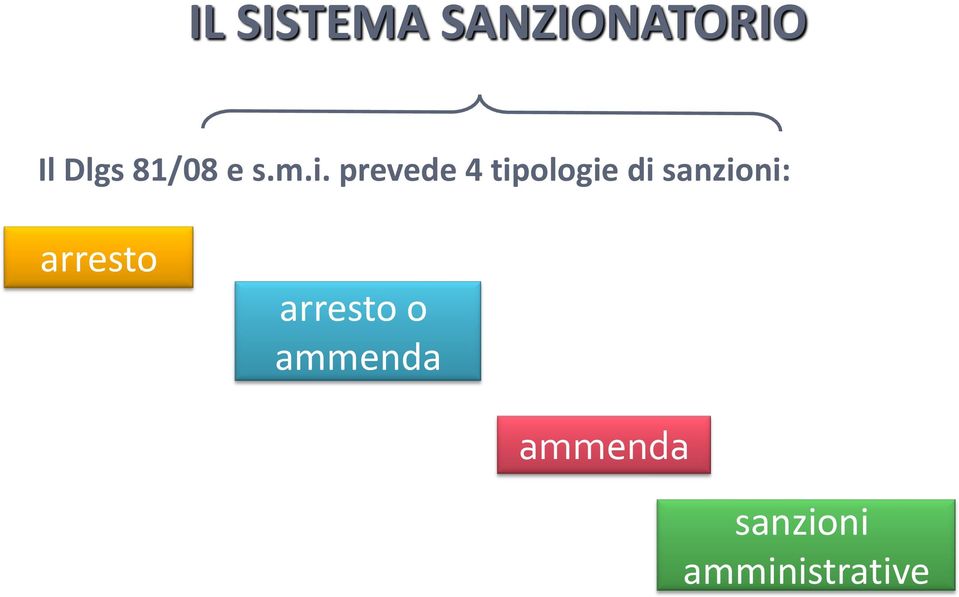 prevede 4 tipologie di sanzioni: