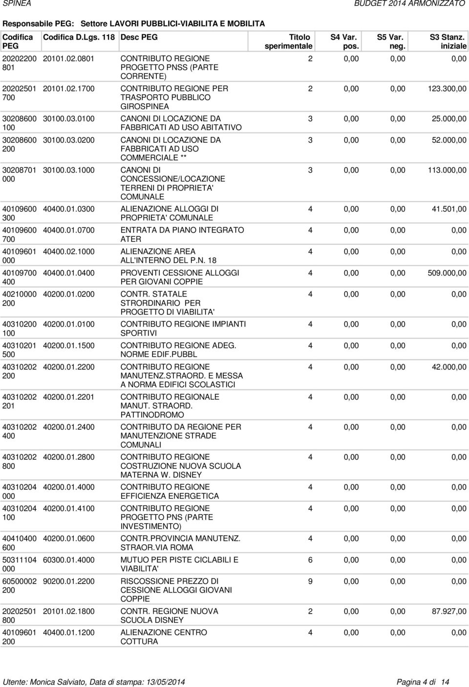 0 CANONI DI LOCAZIONE DA FABBRICATI AD USO ABITATIVO 30.03.0 CANONI DI LOCAZIONE DA FABBRICATI AD USO COMMERCIALE ** 30.03.0 CANONI DI CONCESSIONE/LOCAZIONE TERRENI DI PROPRIETA' COMUNALE 40.01.