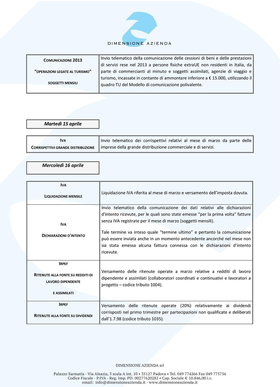 000, utilizzando il quadro TU del Modello di comunicazione polivalente.