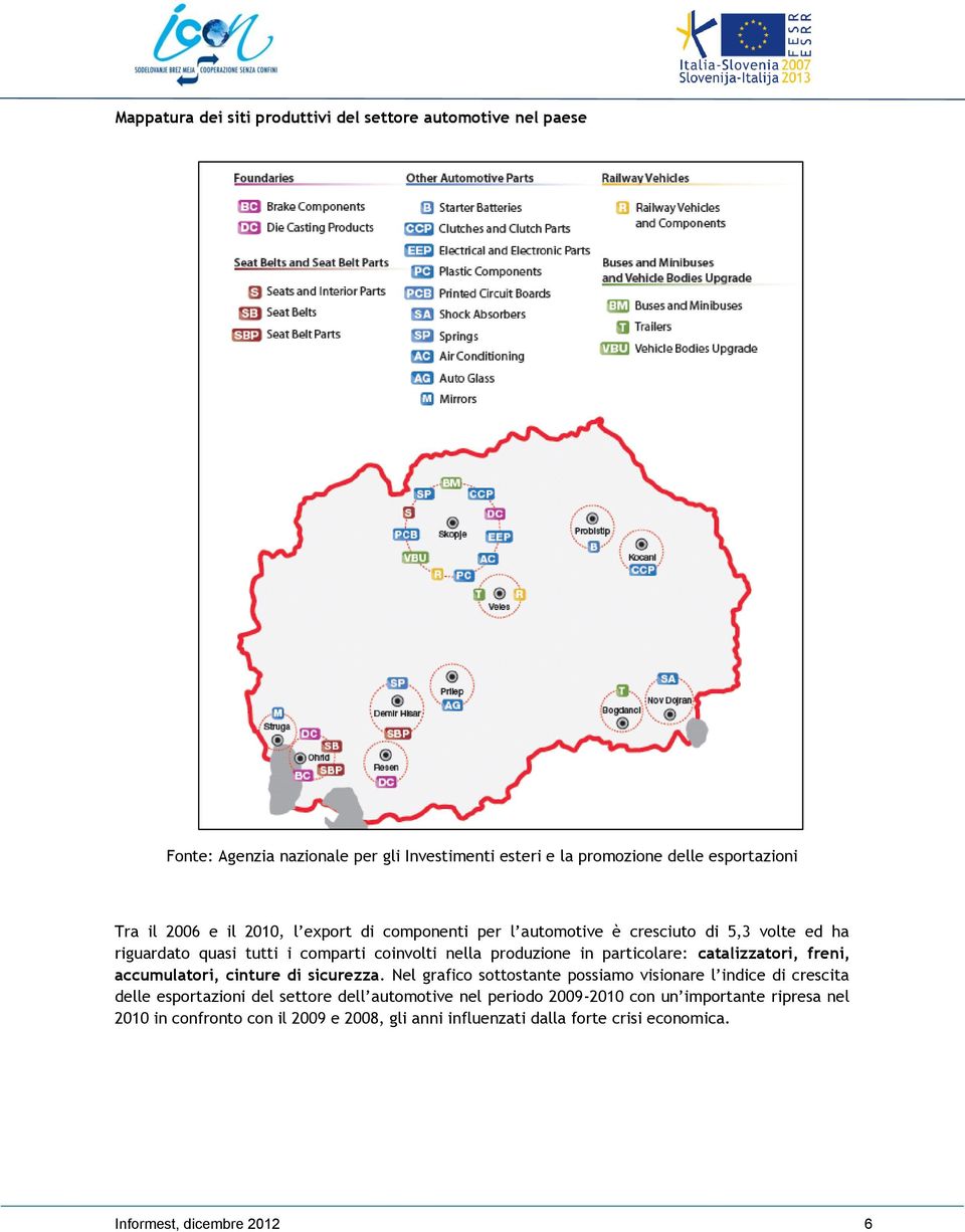 catalizzatori, freni, accumulatori, cinture di sicurezza.