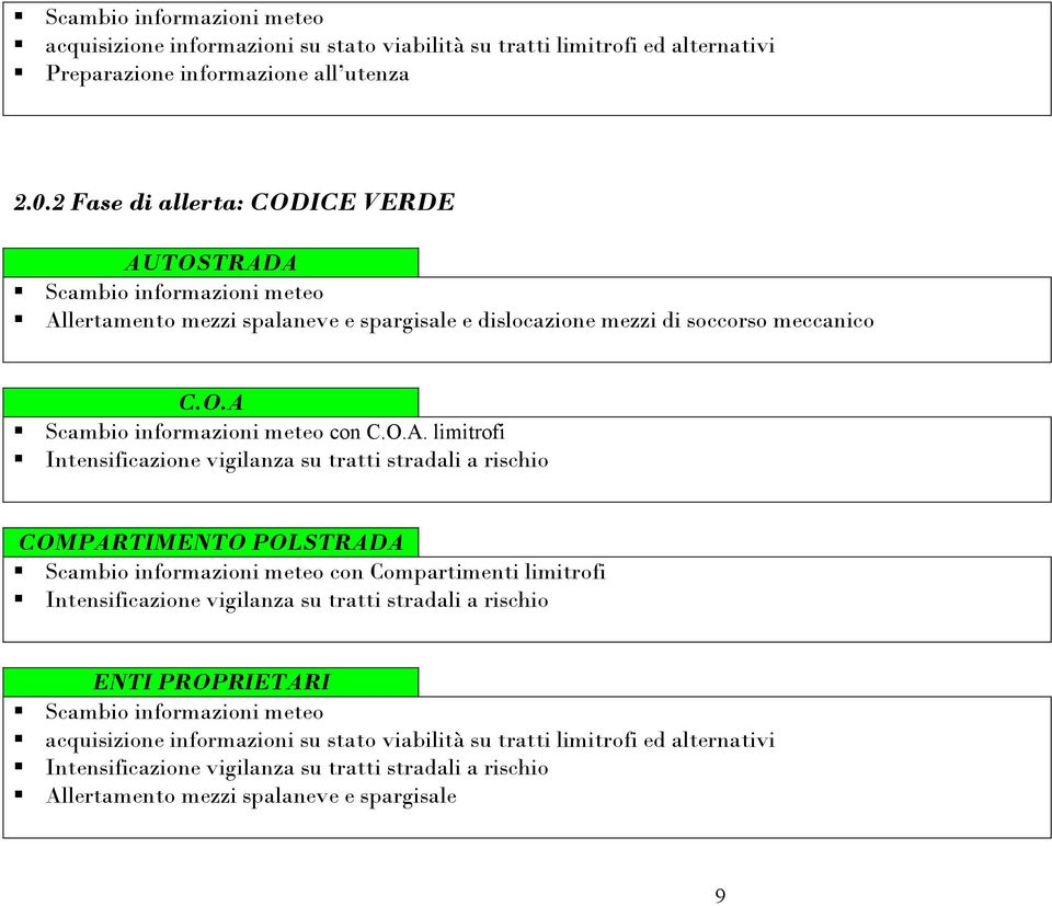 O.A. limitrofi Intensificazione vigilanza su tratti stradali a rischio COMPARTIMENTO POLSTRADA Scambio informazioni meteo con Compartimenti limitrofi Intensificazione vigilanza su tratti