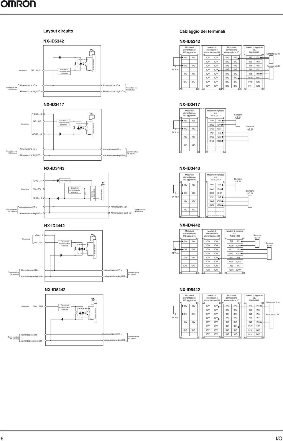 .. IN3 0 3 Circuito di controllo della corrente ingresso c.c. NX-ID3417 IN0 IN1 0 1 0 1 IN2 IN3 2 3 Sensore a 2 fili Sensore a 3 fili 2 3 NX-ID3443 NX-ID3443 0 3 Alimentazione ingresso c.c. NX-ID3443 IN0 IN1 Sensore a 2 fili IN0.