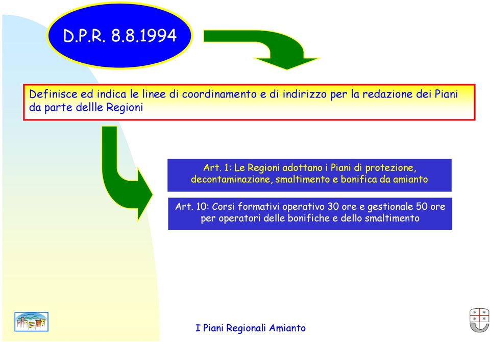 dei Piani da parte dellle Regioni Art.