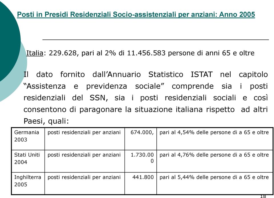 posti residenziali sociali e così consentono di paragonare la situazione italiana rispetto ad altri Paesi, quali: Germania 2003 posti residenziali per anziani 674.
