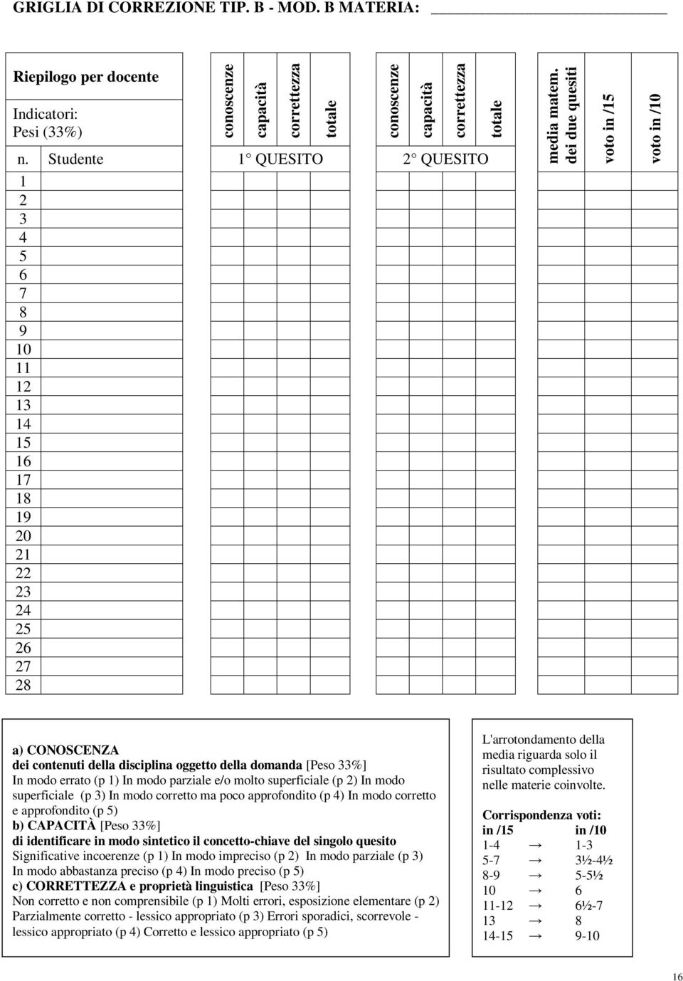 dei due quesiti voto in /15 voto in /10 a) CONOSCENZA dei contenuti della disciplina oggetto della domanda [Peso 33%] In modo errato (p 1) In modo parziale e/o molto superficiale (p 2) In modo