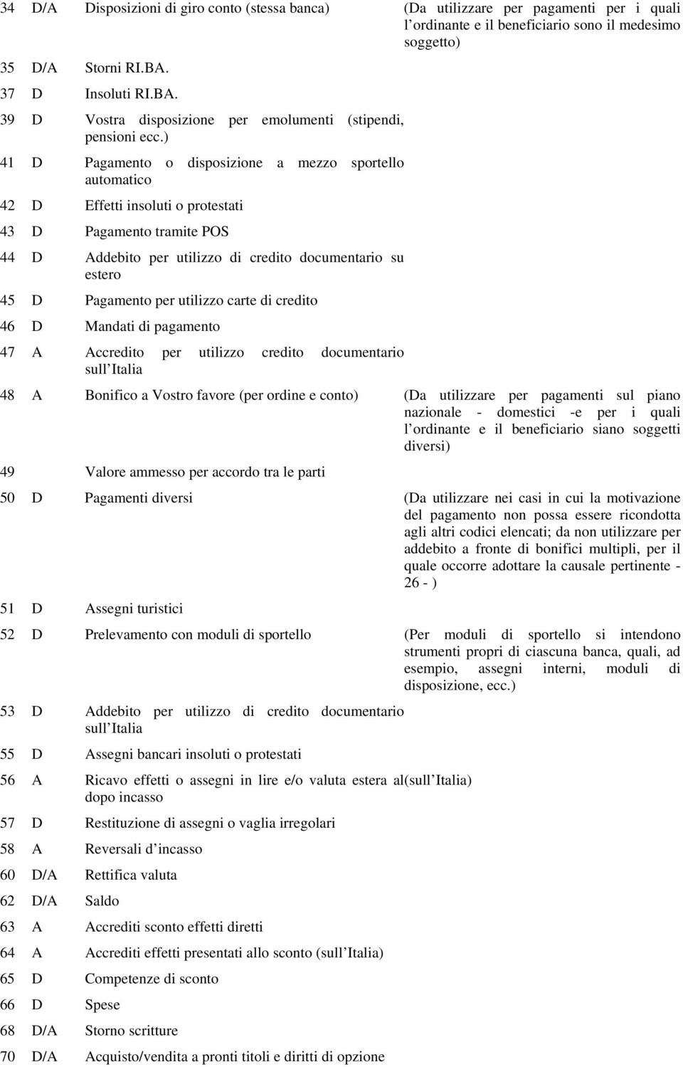 ) 41 D Pagamento o disposizione a mezzo sportello automatico 42 D Effetti insoluti o protestati 43 D Pagamento tramite POS 44 D Addebito per utilizzo di credito documentario su estero 45 D Pagamento