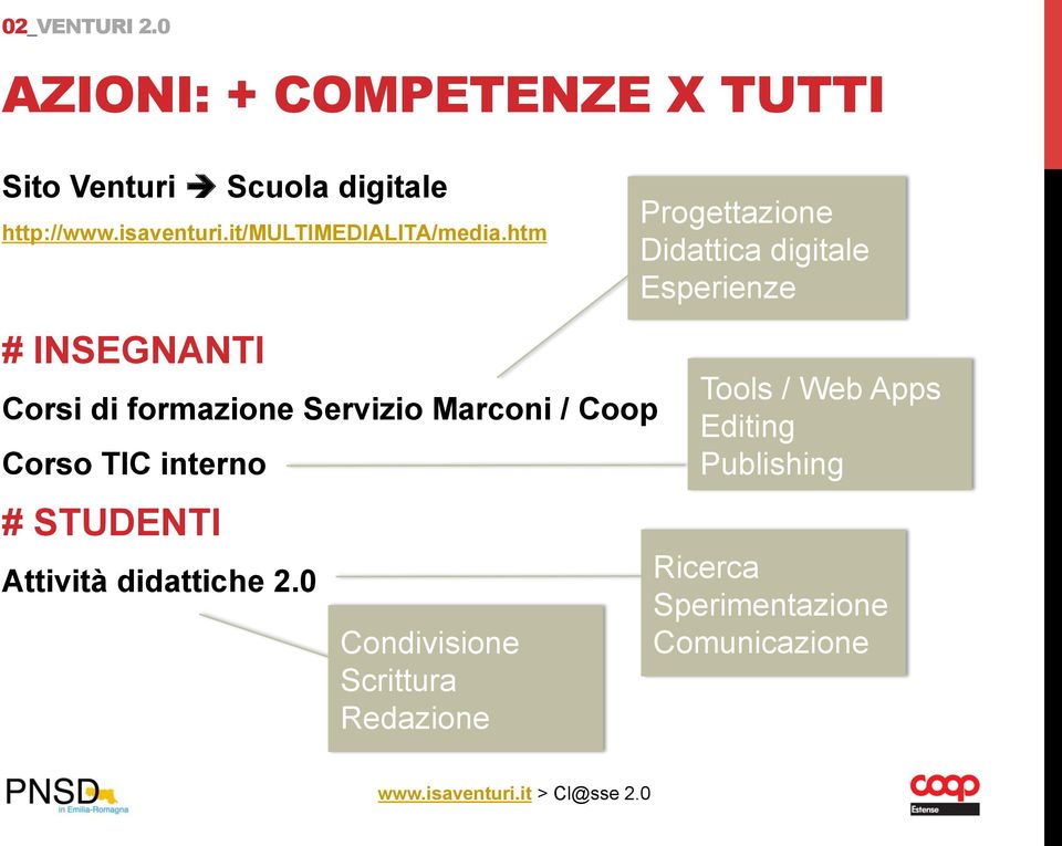 htm # INSEGNANTI Corsi di formazione Servizio Marconi / Coop Corso TIC interno # STUDENTI