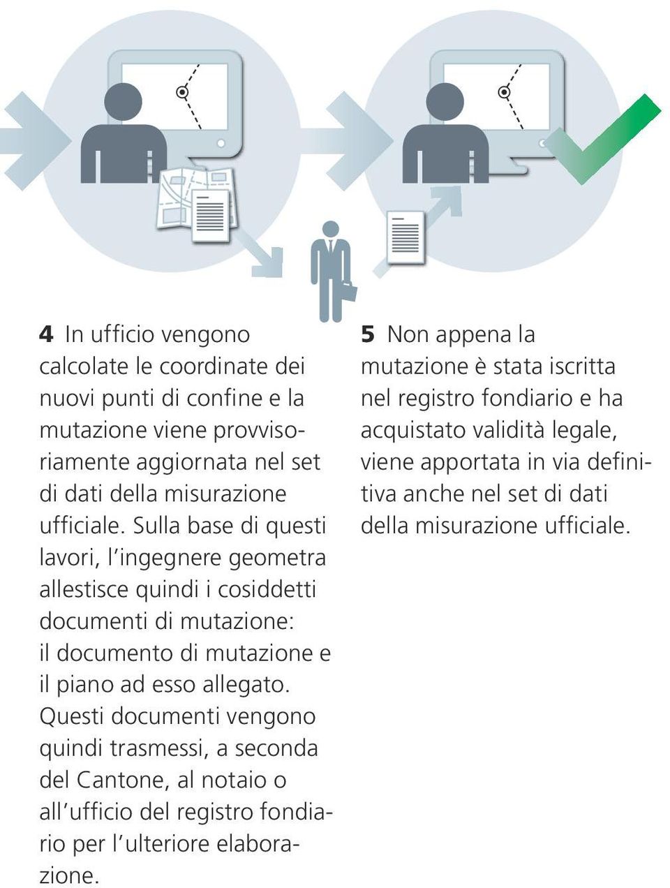 Sulla base di questi della misurazione ufficiale.