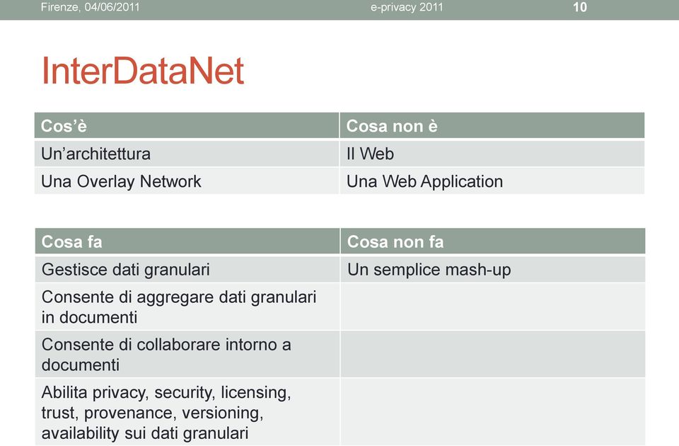 documenti Consente di collaborare intorno a documenti Abilita privacy, security,